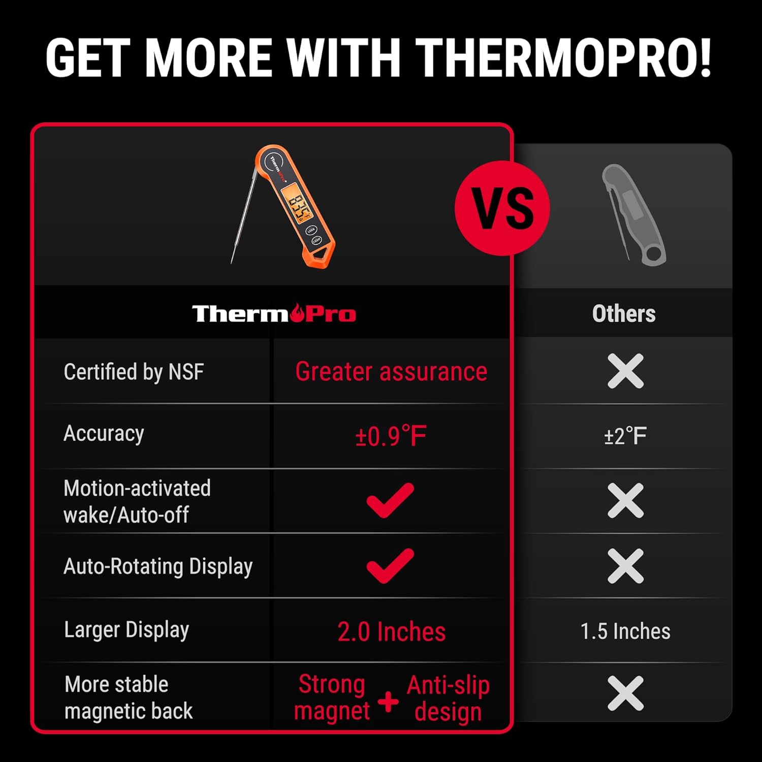 ThermoPro TP19H Digital Meat